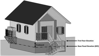 Economically optimizing elevation of new, single-family residences for flood mitigation via life-cycle benefit-cost analysis